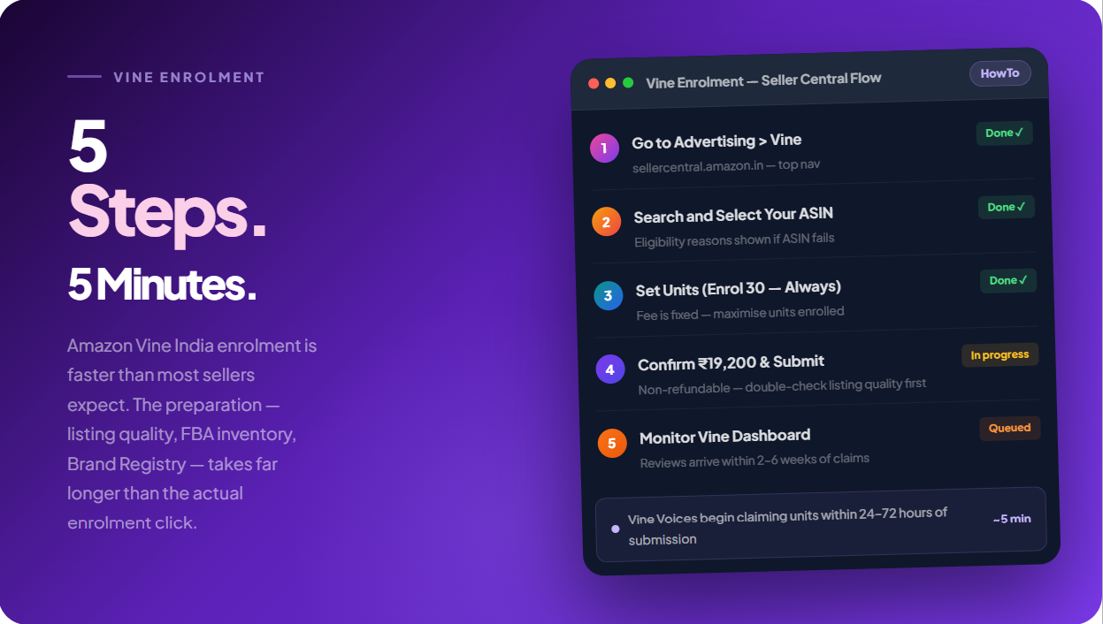 Amazon Vine India Enrolment Dashboard